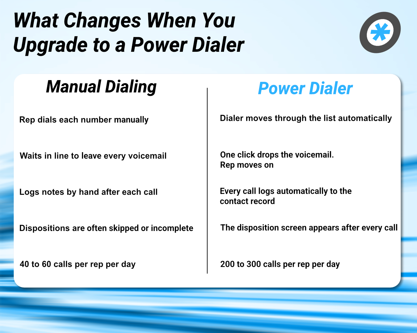 5 Reasons Your Sales Team Needs a PowerDialer